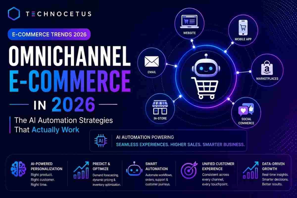 Omnichannel E-Commerce in 2026: The AI Automation Strategies That Actually Work