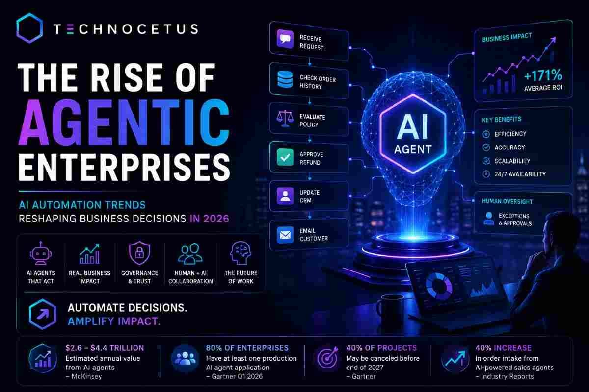 The Rise of Agentic Enterprises: AI Automation Trends Reshaping Business Decisions in 2026