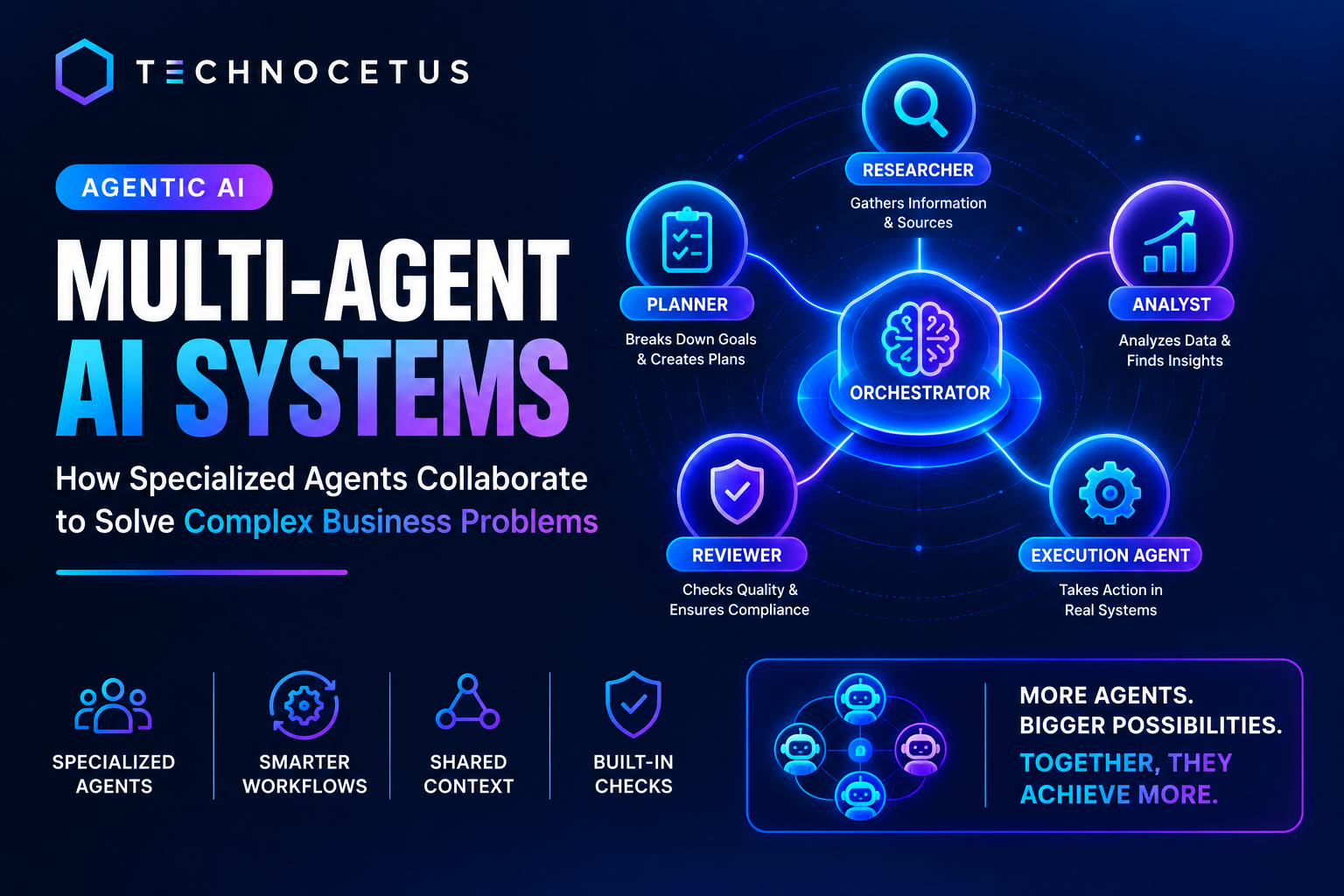 Multi-Agent AI Systems: How Specialized Agents Collaborate to Solve Complex Business Problems